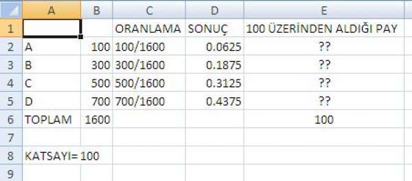 Ortaklar pay defteri örneği excel